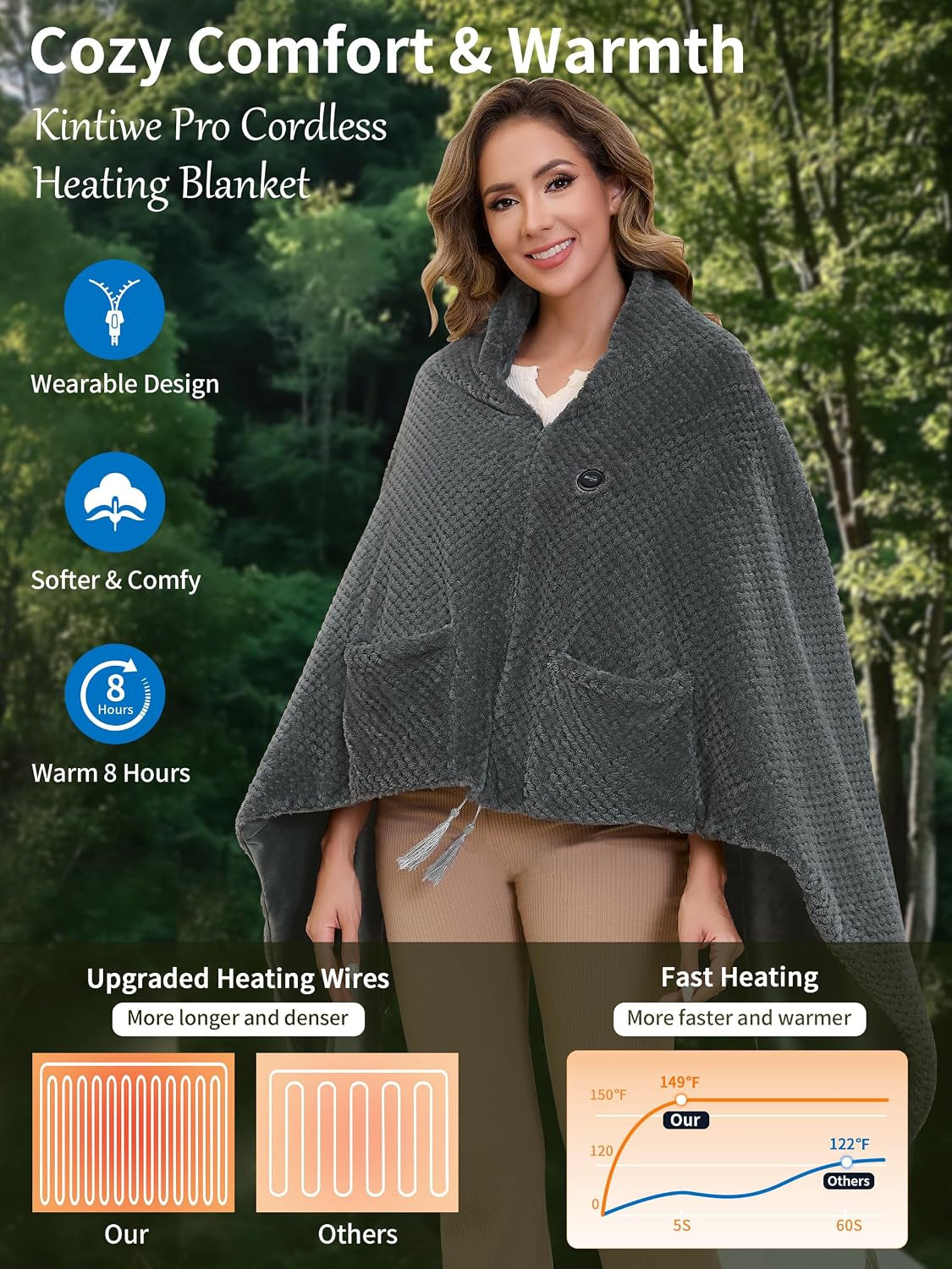Heated Blanket Throw Battery Operated, Portable Wearable Heat Shawl Poncho