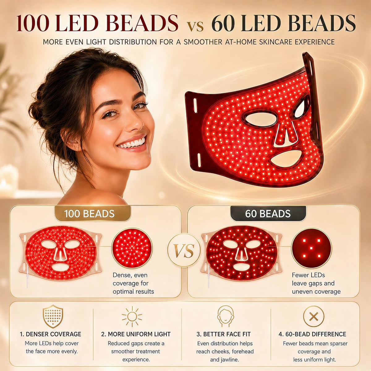 FSA, HSA Eligible Red Light Therapy Mask for Face, LED Face Mask