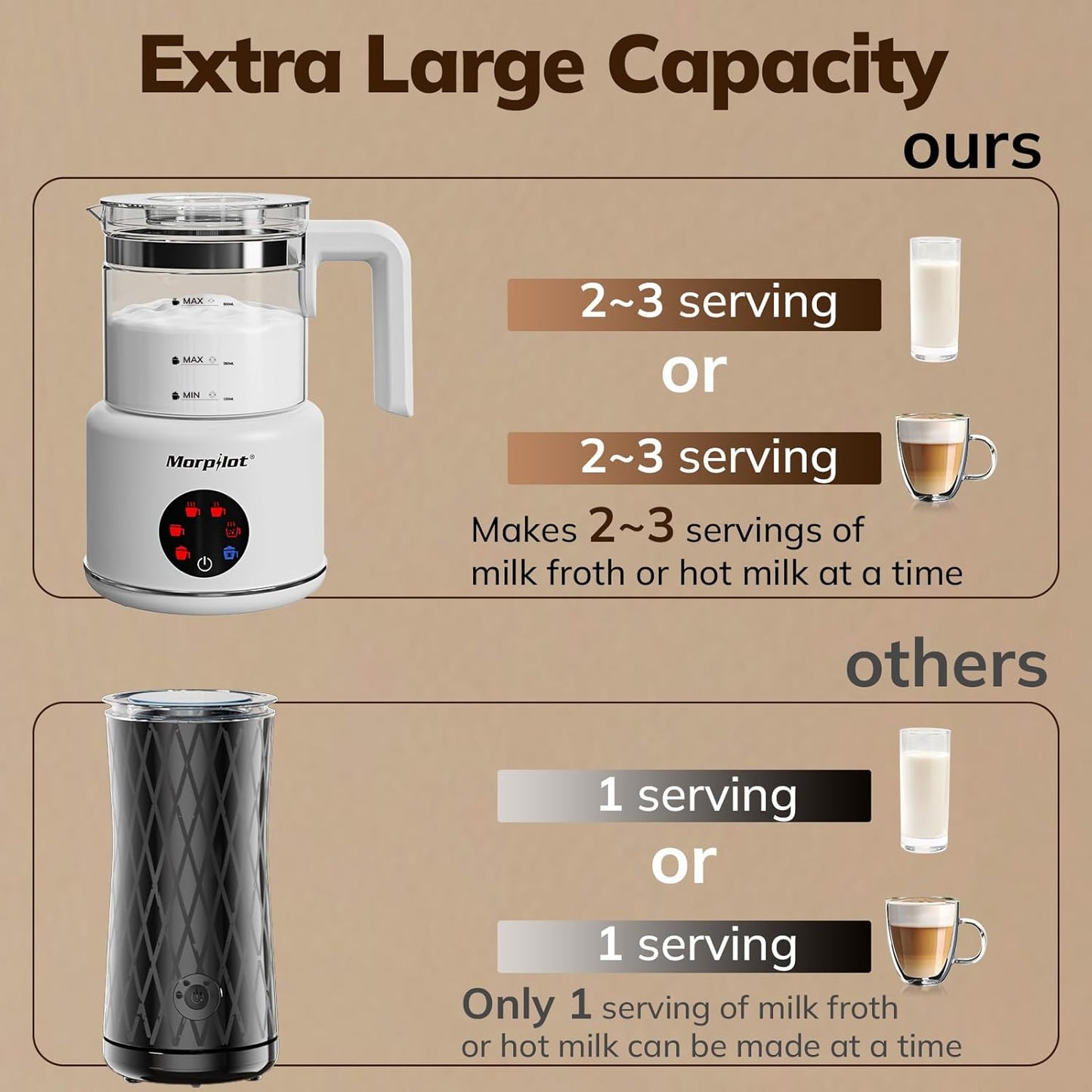 Large Electric Milk Frother and Steamer, 16.9Oz/500Ml Milk Steamer and Frother for Latte or Hot Chocolate, Dishwasher Safe, BPA Free, 6 Functions, Enjoy Perfect Milk Froth in 2 Min (White-Glass)