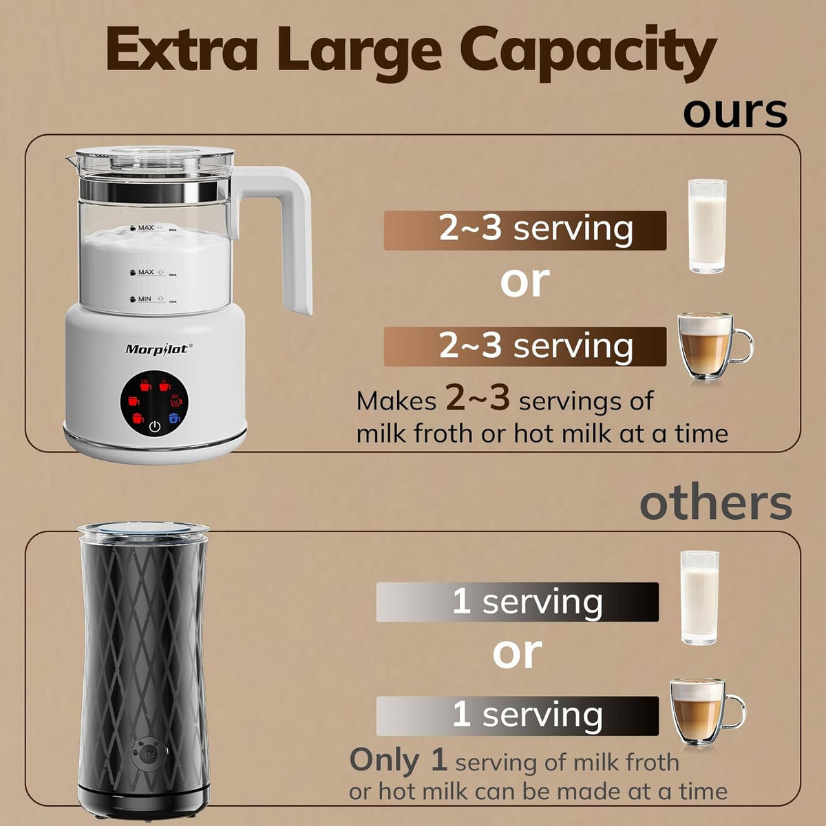 Large Electric Milk Frother and Steamer, 16.9Oz/500Ml Milk Steamer and Frother for Latte or Hot Chocolate, Dishwasher Safe, BPA Free, 6 Functions, Enjoy Perfect Milk Froth in 2 Min (White-Glass)