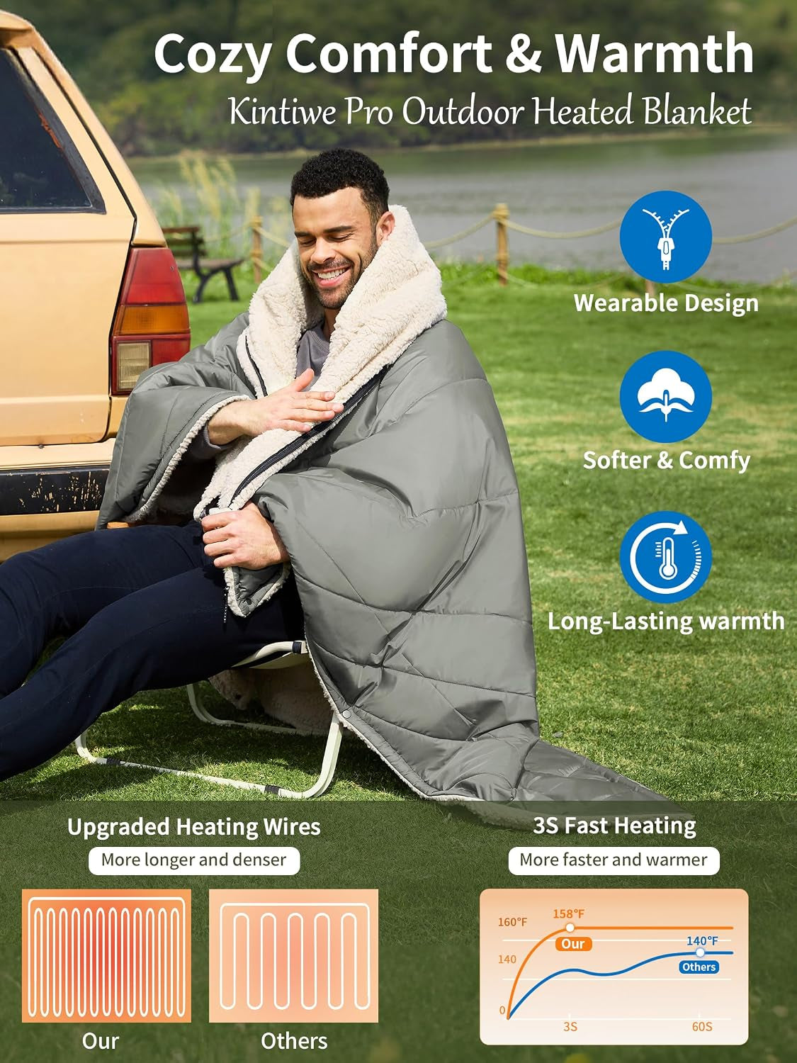 Heated Blanket Battery Operated, Portable Electric Heated Shawl Throw