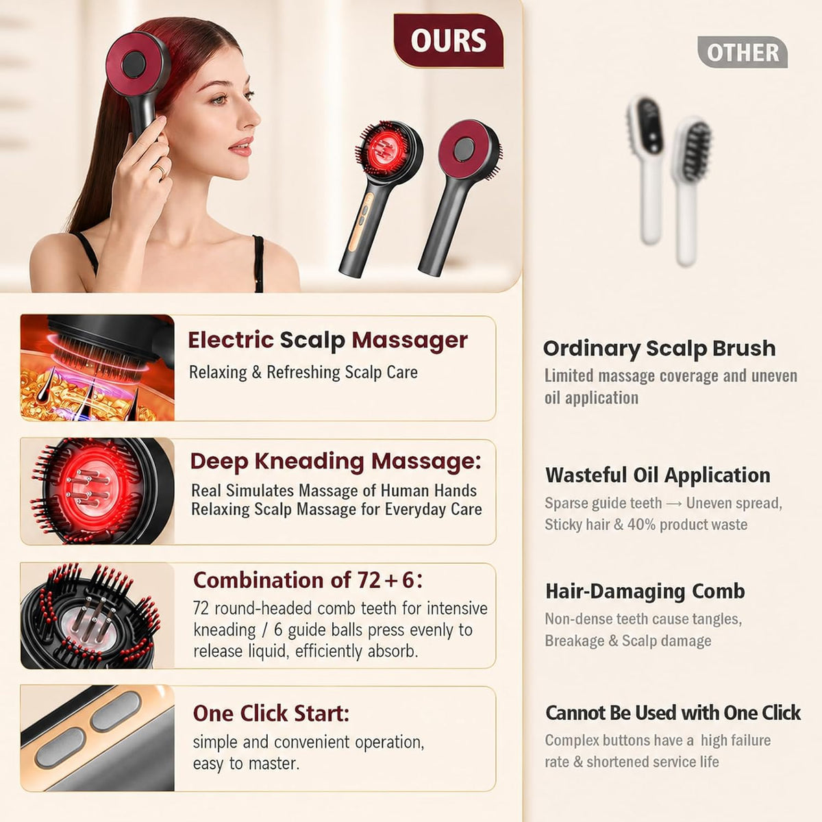 Scalp Massager, 3-In-1 Hair Oil Applicator, Cordless Electric Massager, IPX7 Waterproof, Portable Scalp Brush for Hair Growth & Dandruff Removal, Salon Home & Travel Use, Grey