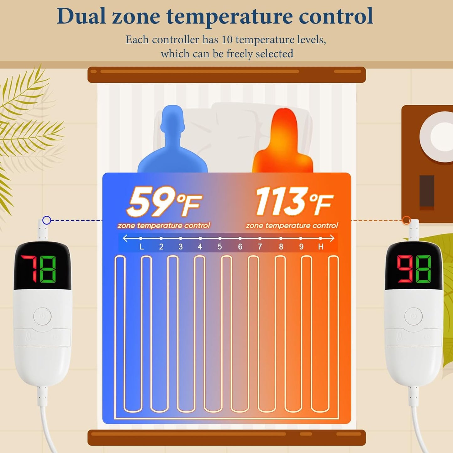Heated Blanket Electric King Size 100"X90" Dual Control, Heating Blanket with 10 Heat Levels 1/2/4/6/8 Hours Auto-Off Overheat Protection,Soft Sherpa Warm, ETL & FCC Taro Purple