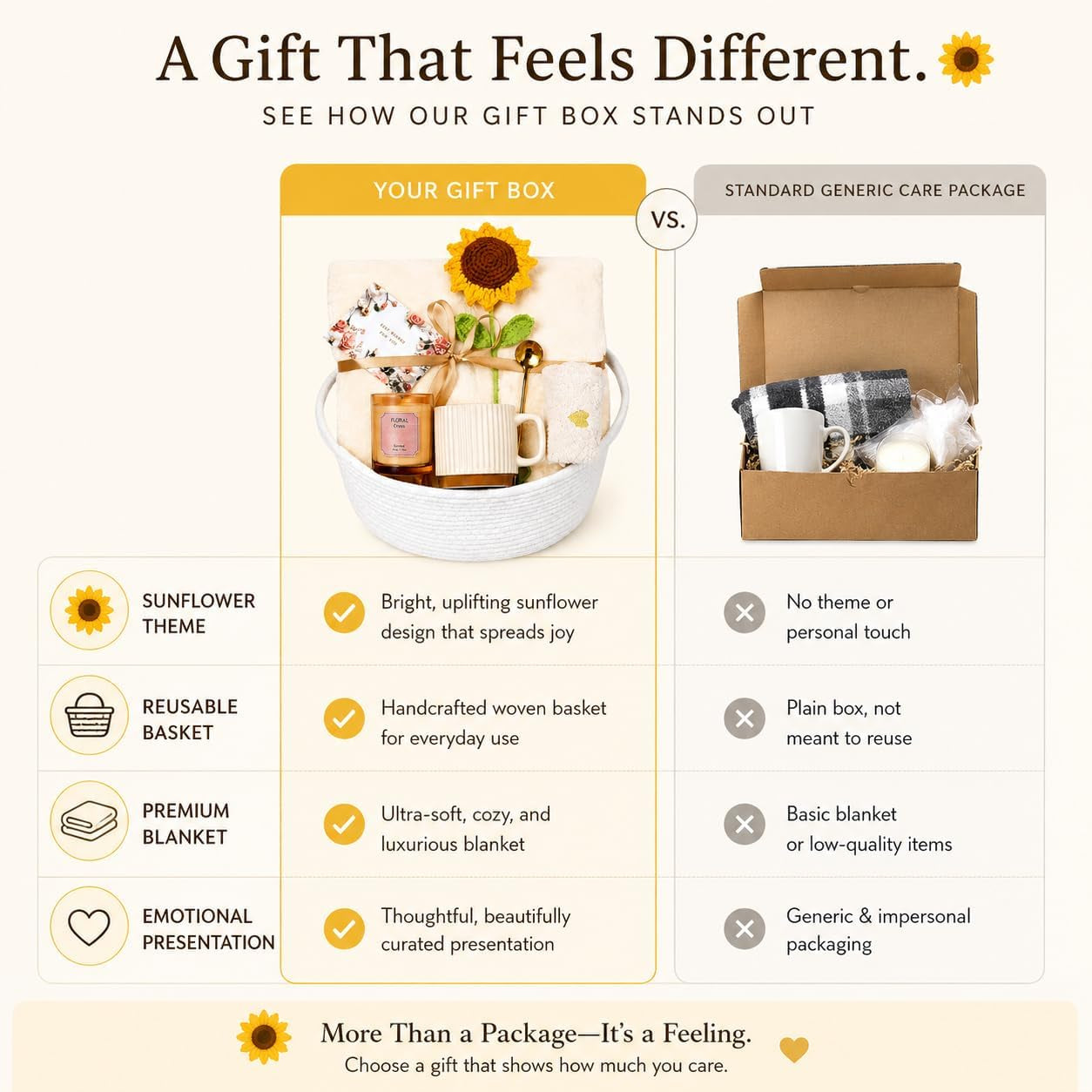 Get Well Gifts for Women after Surgery Care Basket with Cozy Blanket & Mug