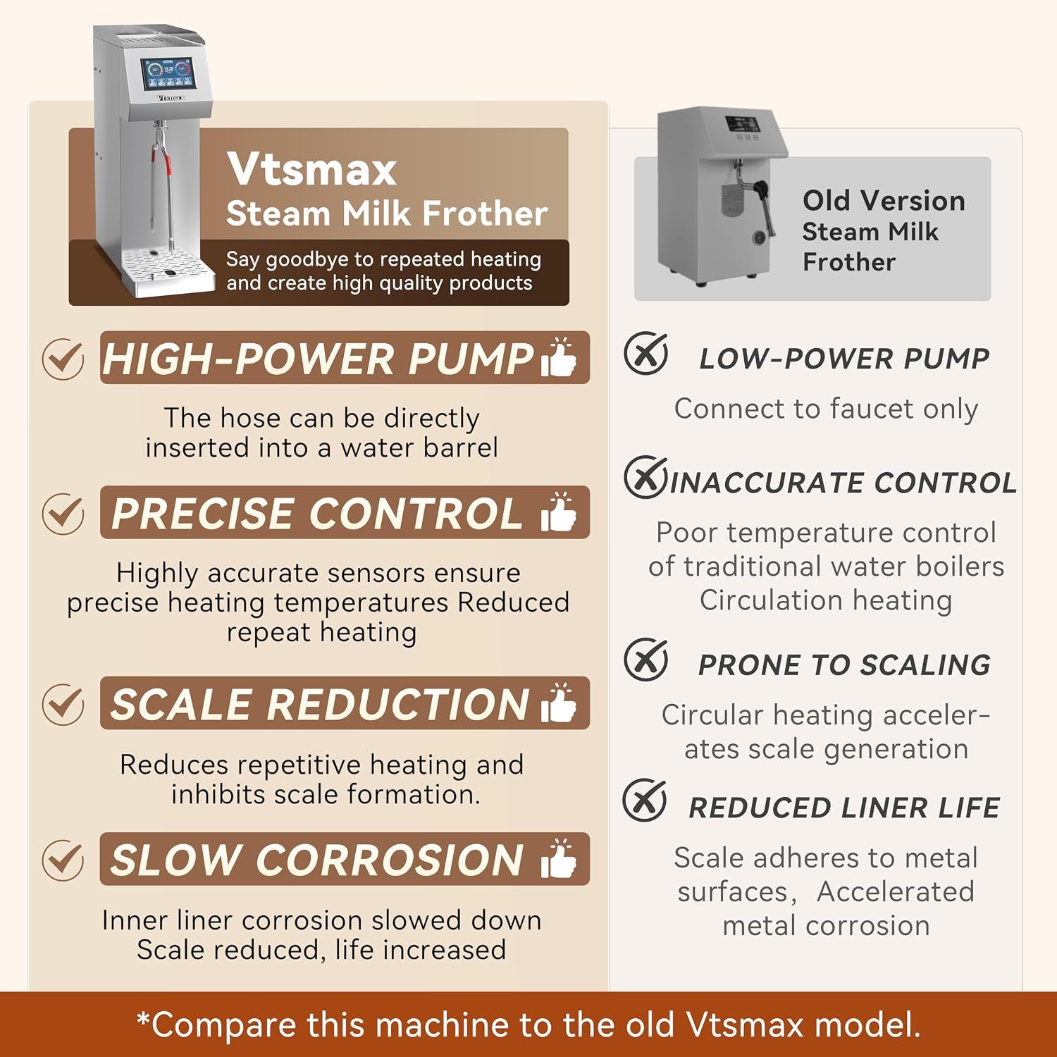 Commercial Milk Frother and Steamer 2000W, 6 Temp Settings, Silver