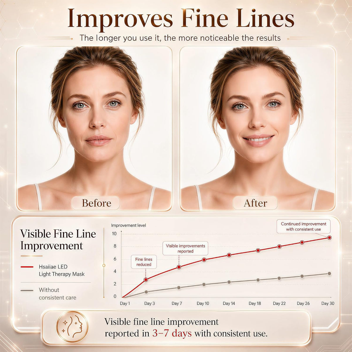 FSA, HSA Eligible Red Light Therapy Mask for Face, LED Face Mask