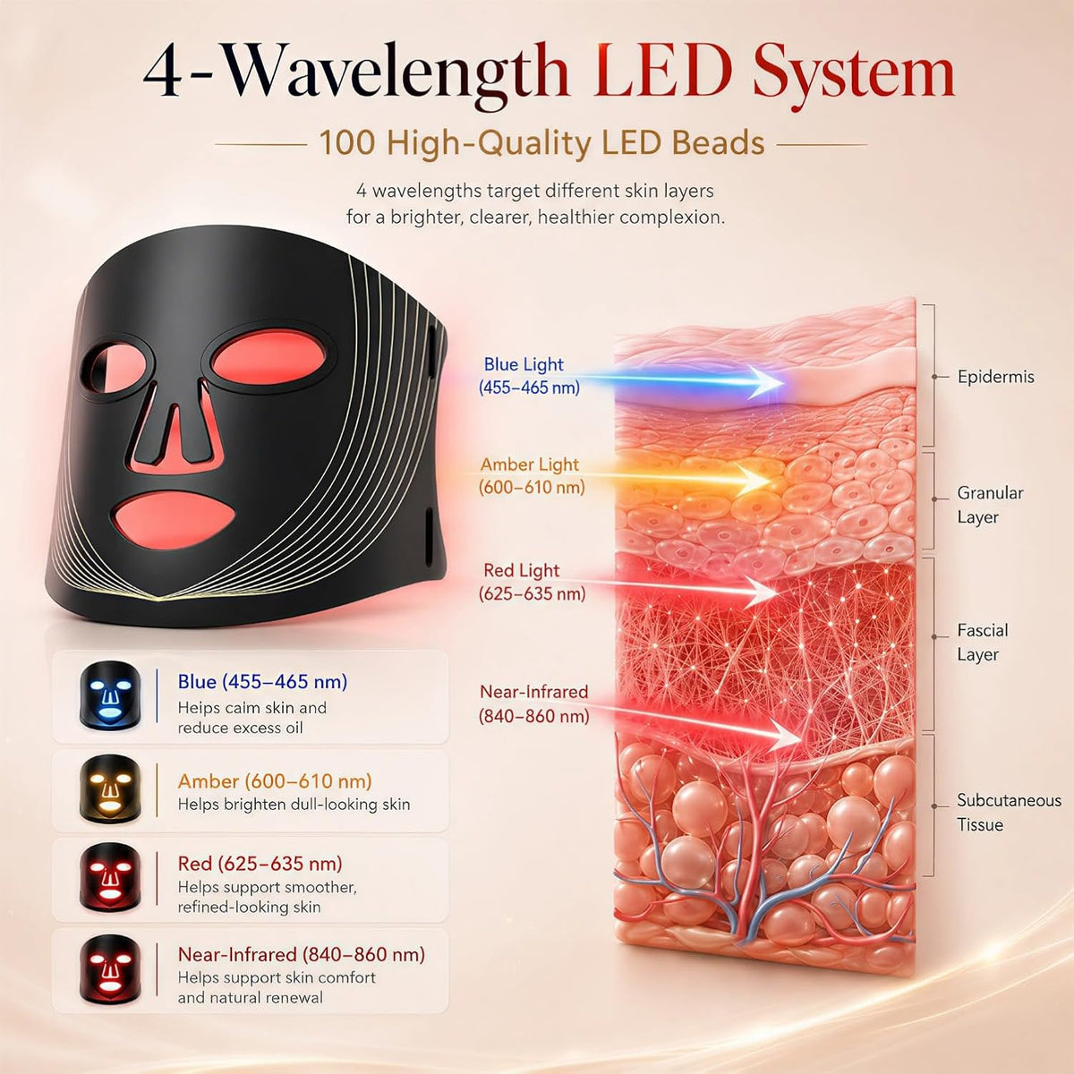 FSA, HSA Eligible Red Light Therapy Mask for Face, LED Face Mask